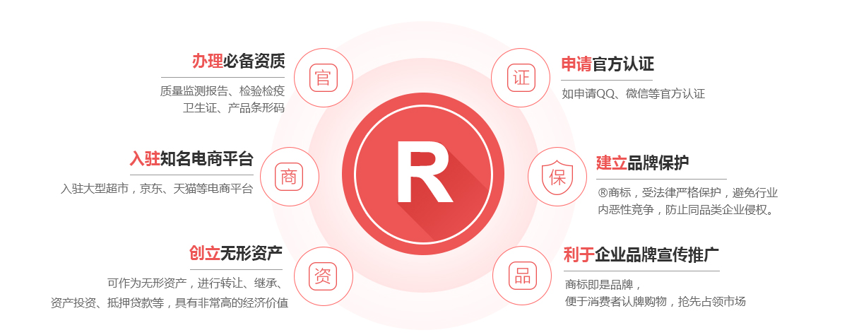 安平商标注册的作用